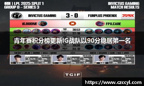 青年赛积分榜更新IG战队以90分稳居第一名